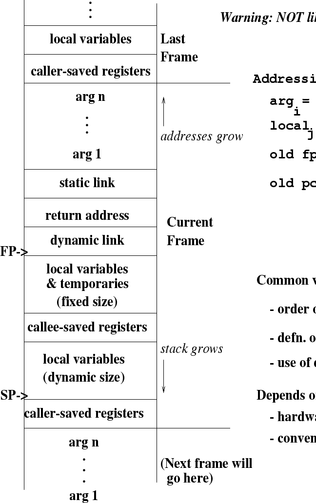 \psfig{figure=genericstack.eps,height=9in,width=5.5in}