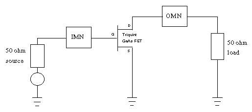 Block diagram of FET amp