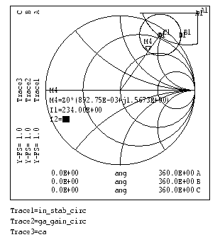 Smith chart with circles and line