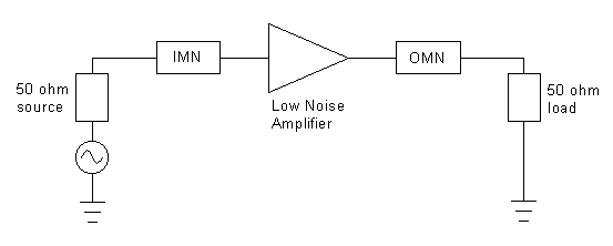 Block diagram of amp