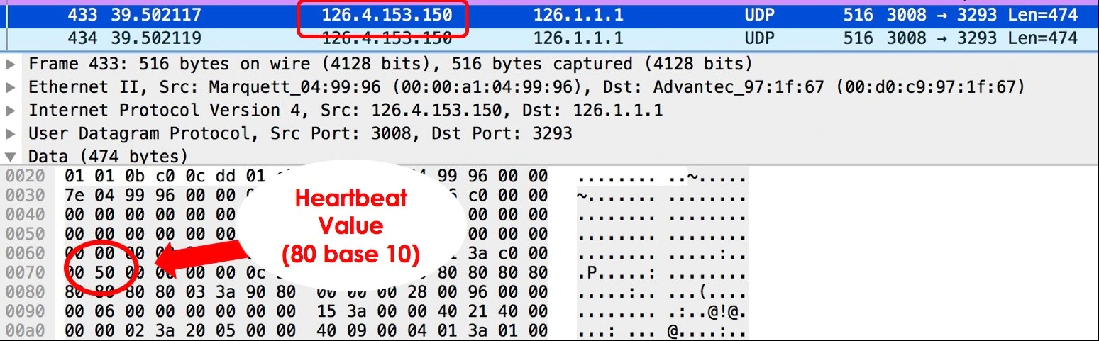 Wireshark packet from patient monitor at 126.4.153.150 showing the heartbeat value stored at payload offset 0x71