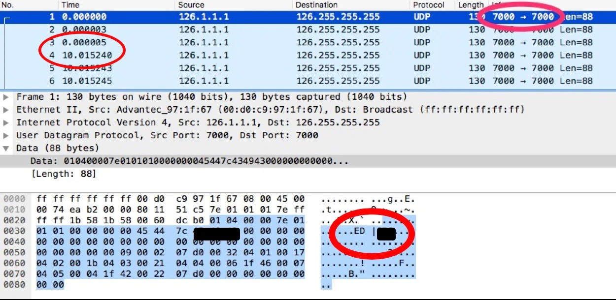 Wireshark capture of the central monitoring station sending UDP broadcast packets every 10 seconds on port 7000 with clear-text ASCII device name visible in the payload