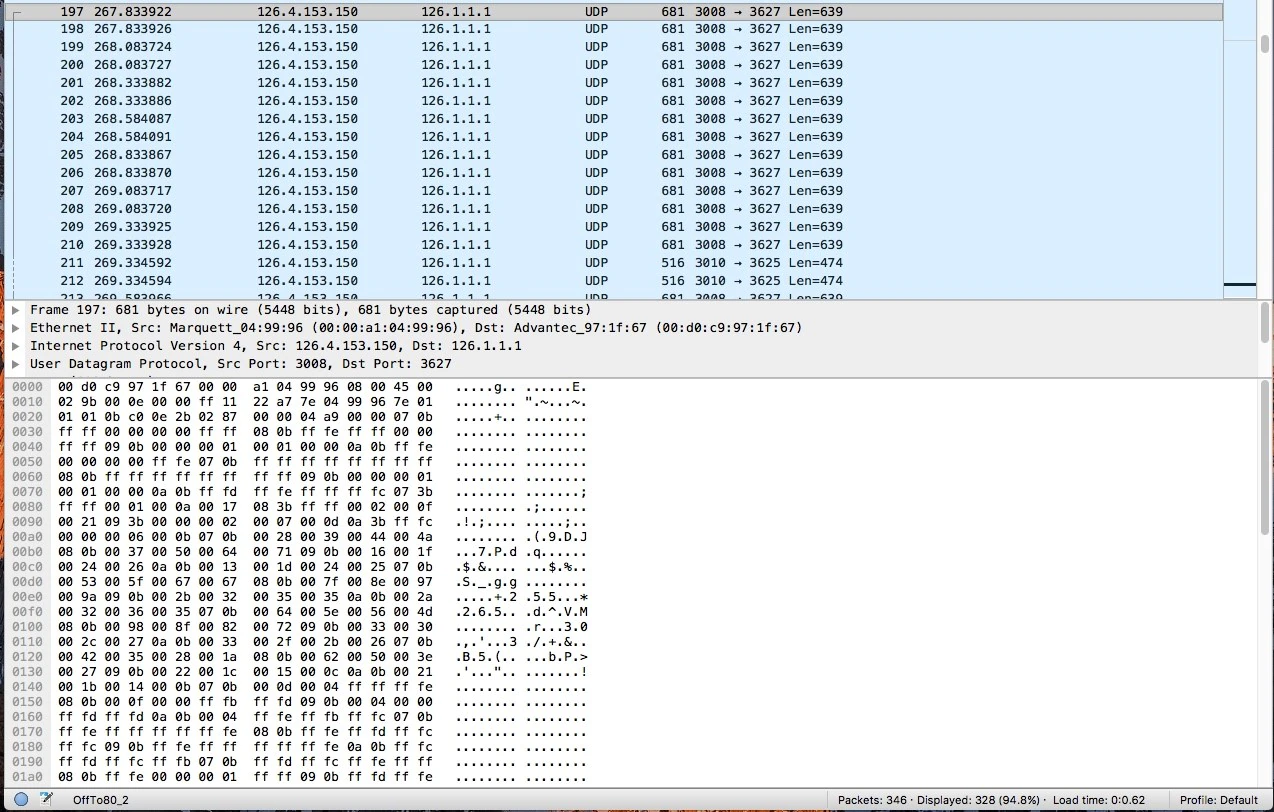 Wireshark capture showing patient monitor at IP 126.4.153.150 sending same-size data packets to central station at 126.1.1.1 on a stable (non-incrementing) source port