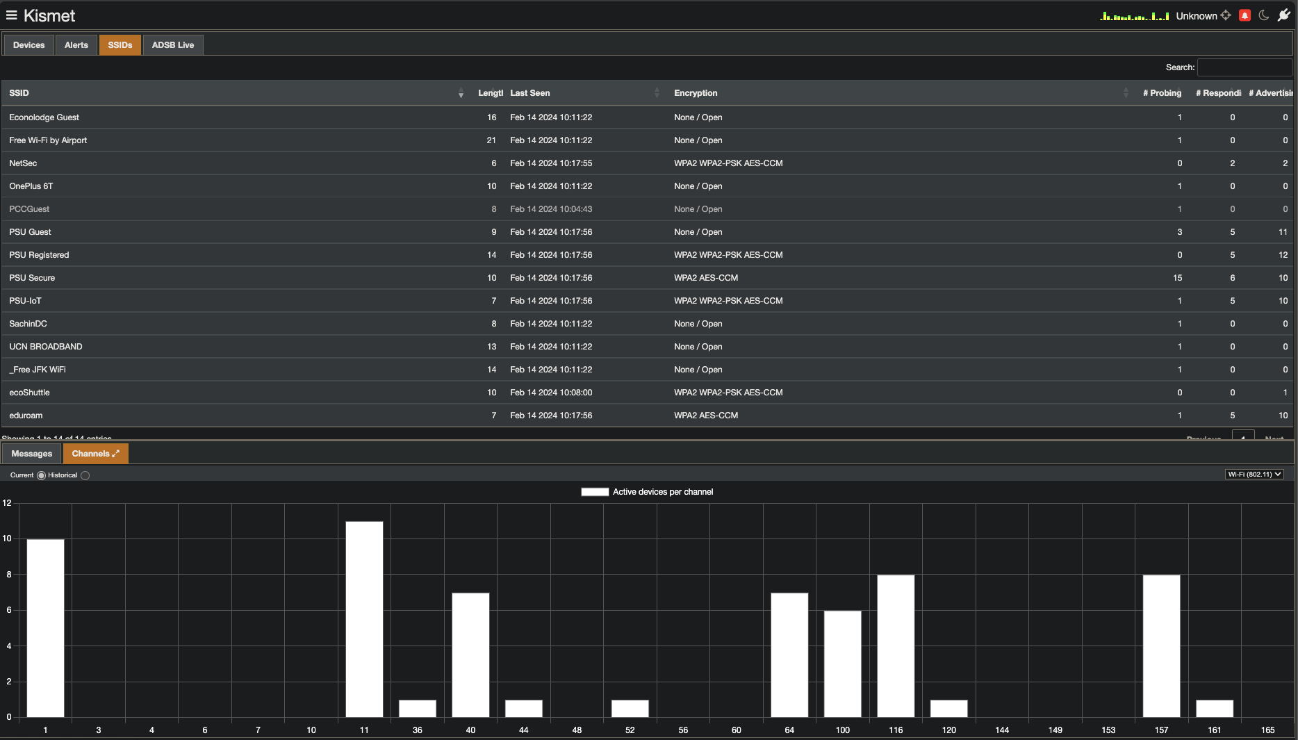 Kismet SSID list showing the NetSec network detected on channel 157