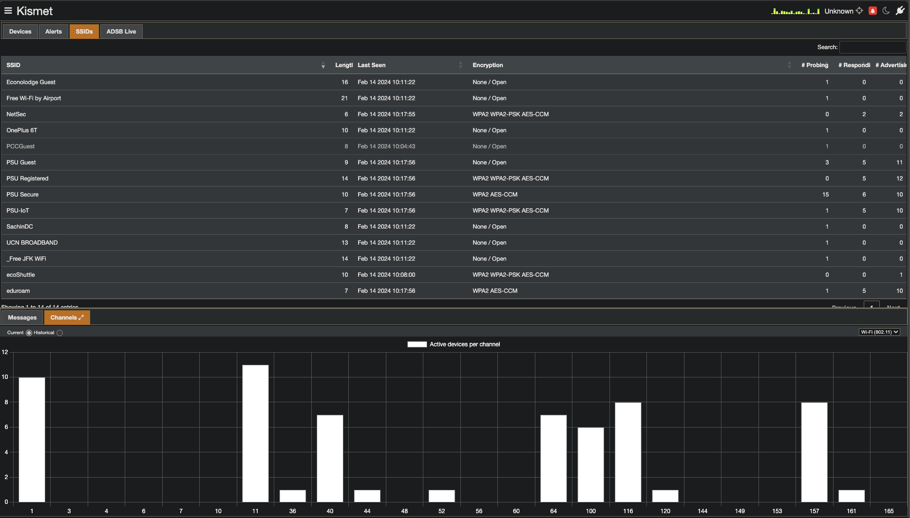 kismet ssids