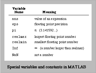 Table of special variables in MATLAB