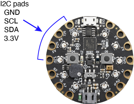 I2C pads on the CPX