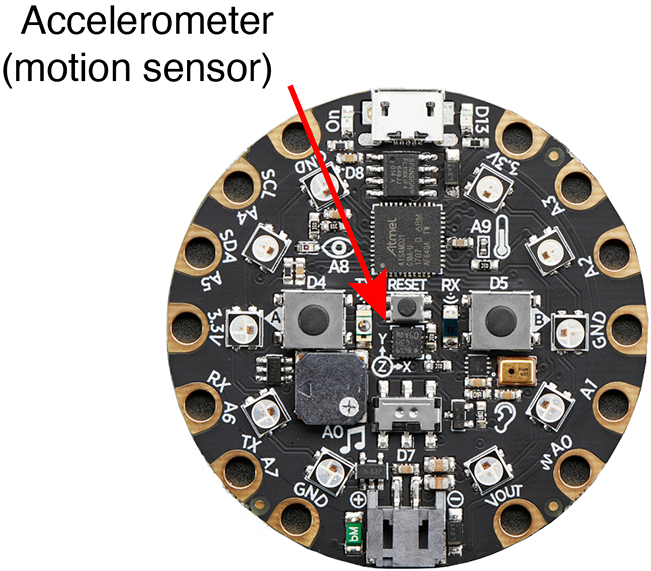 Accelerometer on CPX