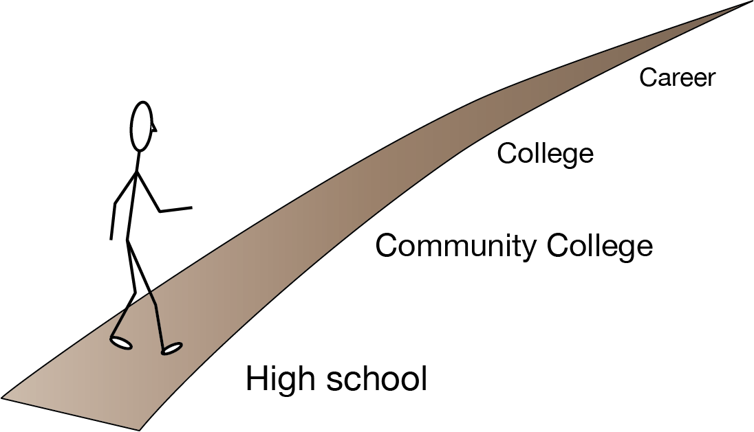 Time-based path to college