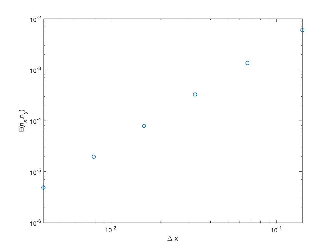 output from first version of myplot