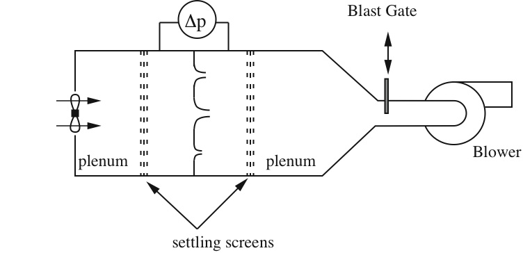 Flow bench with fan attached to upstream plenum