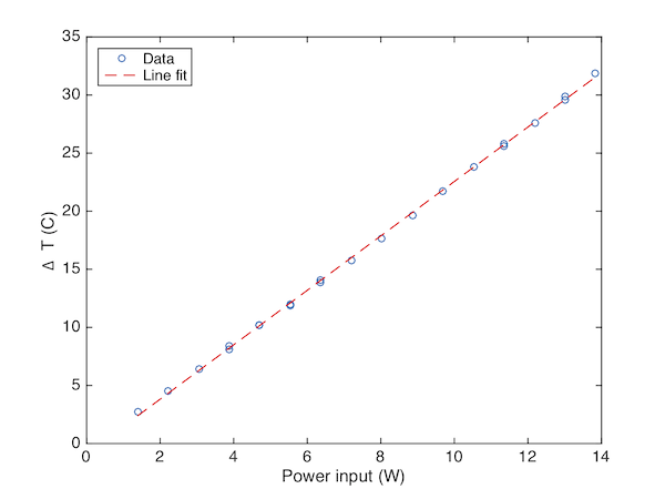 Demonstration plot