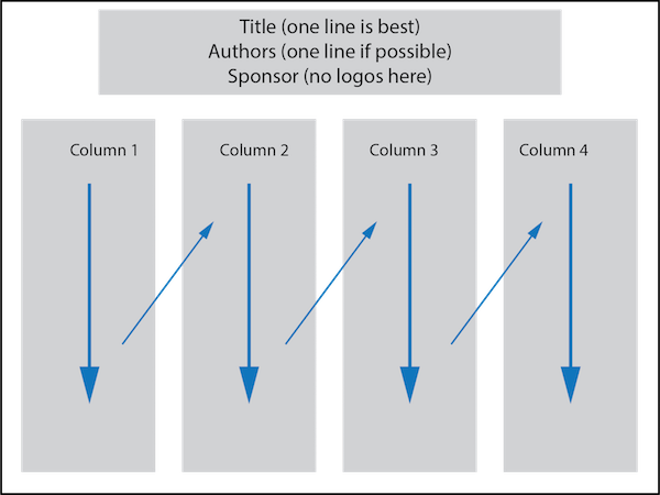 four column layout