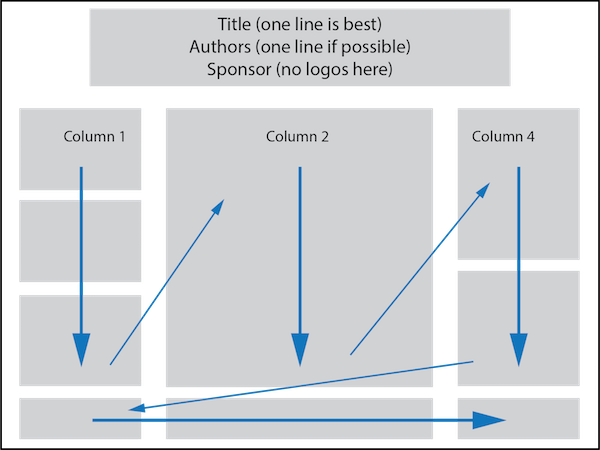 three unequal column layout