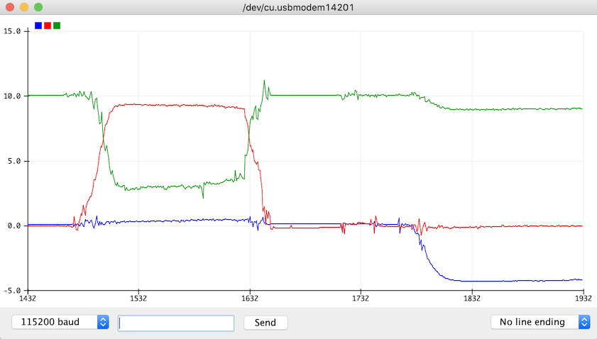 Serial plotter data from the accelerometer