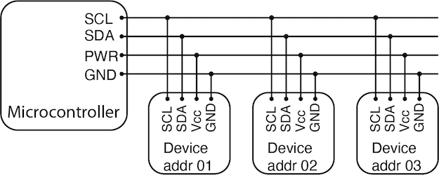 I2C devices connected to a microcontroller