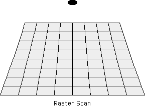 vector to raster scan converter