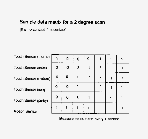 data matrix