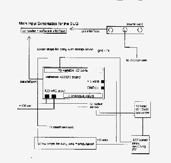 input schematics