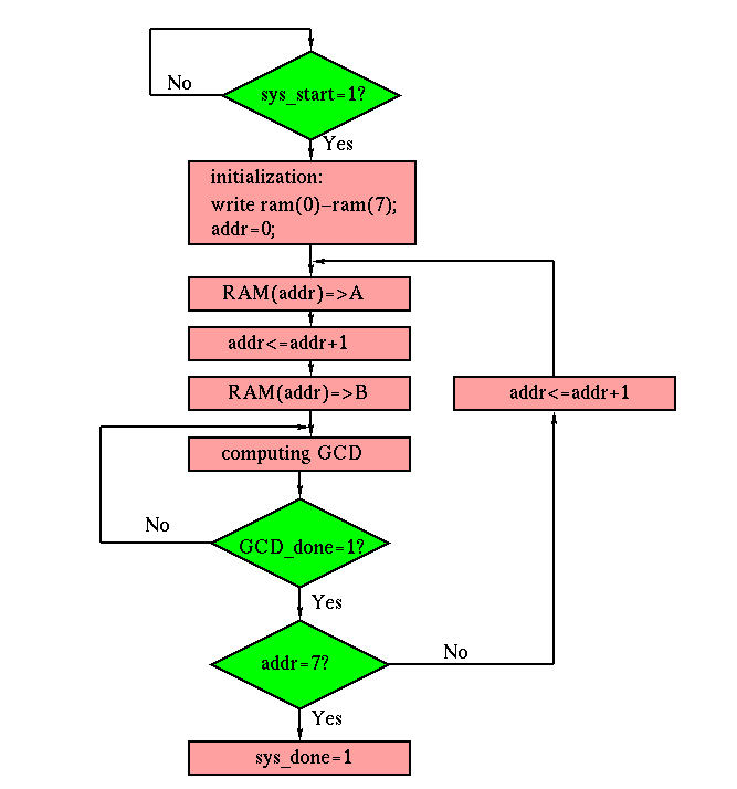 Try блок схема