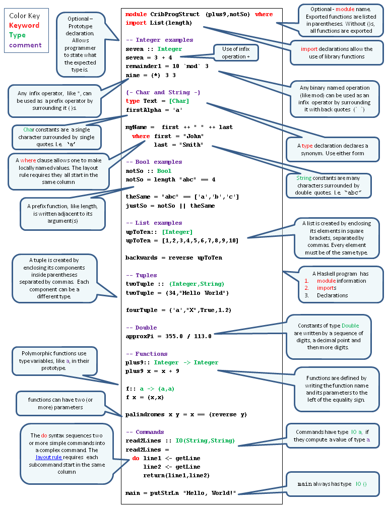 Haskell Resource Links